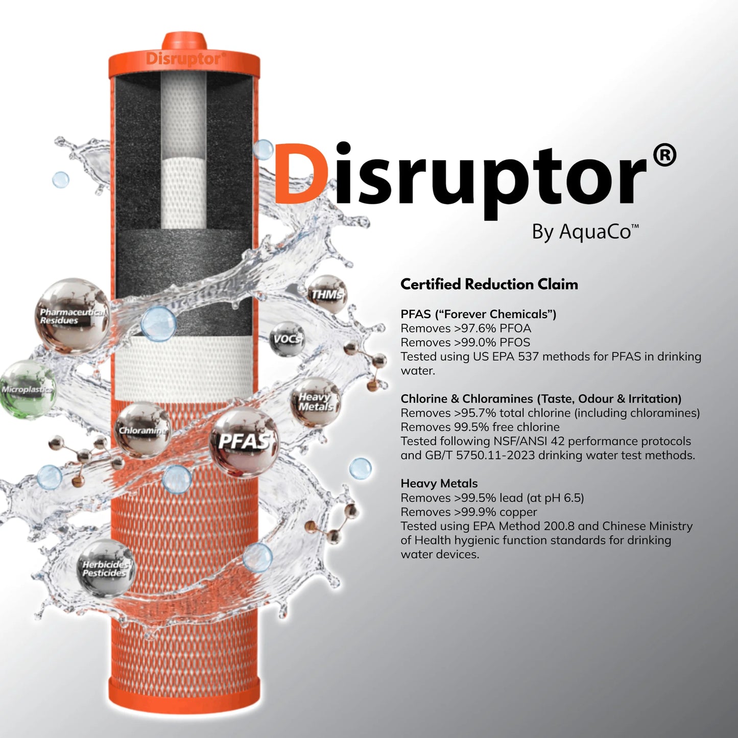 AquaCo 20" x 4.5" Disruptor® Replacement Filter Cartridge - Model: DIS-2045-WAWF