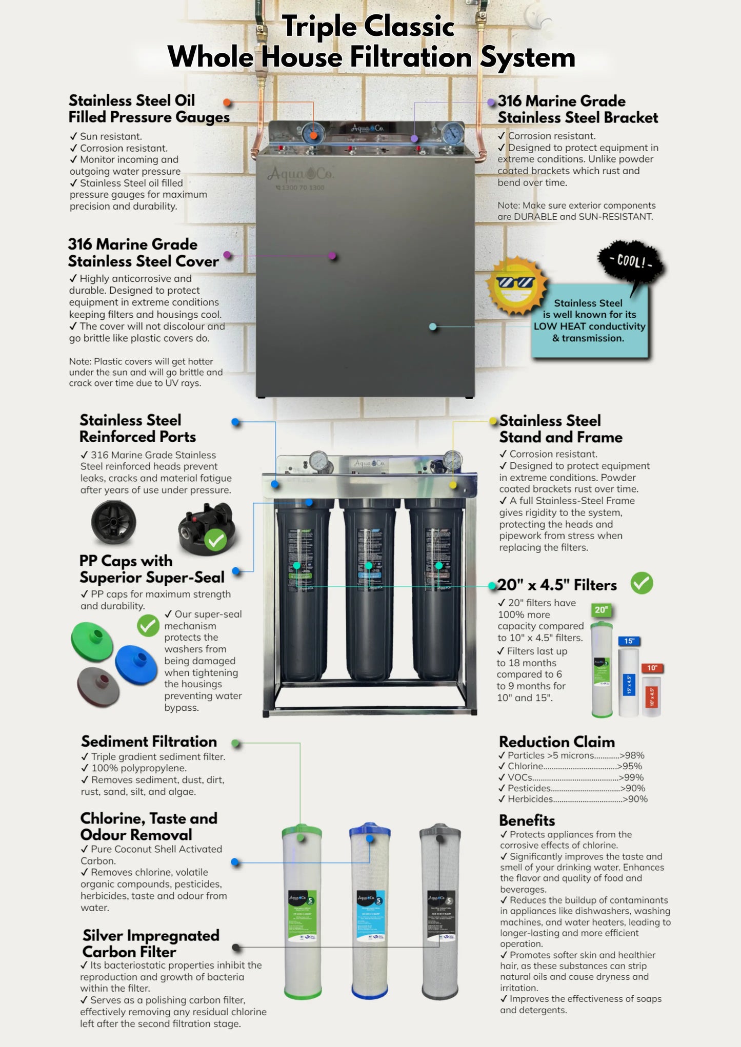 AquaCo Classic Three Stage Whole House Water Filter