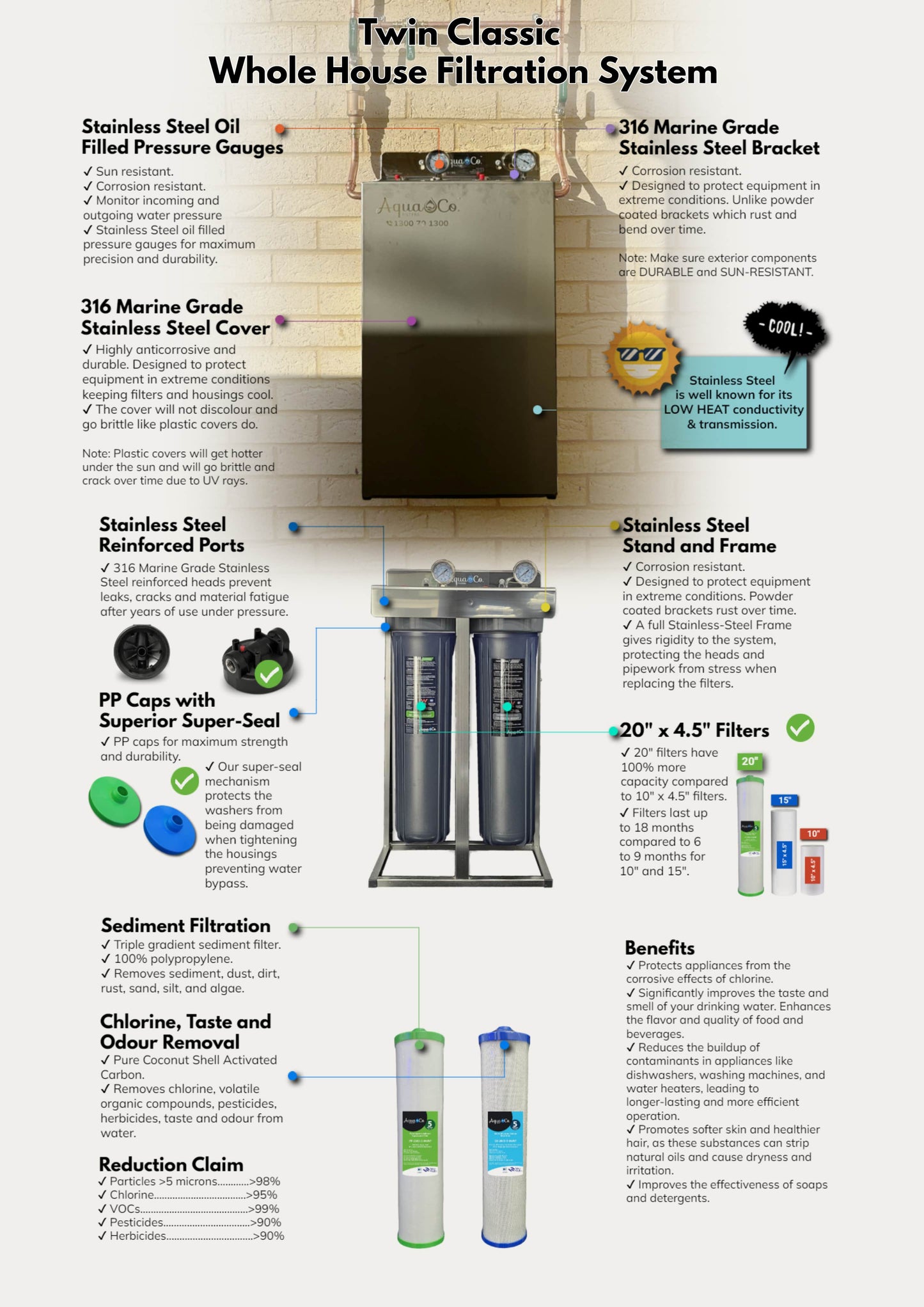 Classic Whole House Water Filter – Two Filtration Stages
