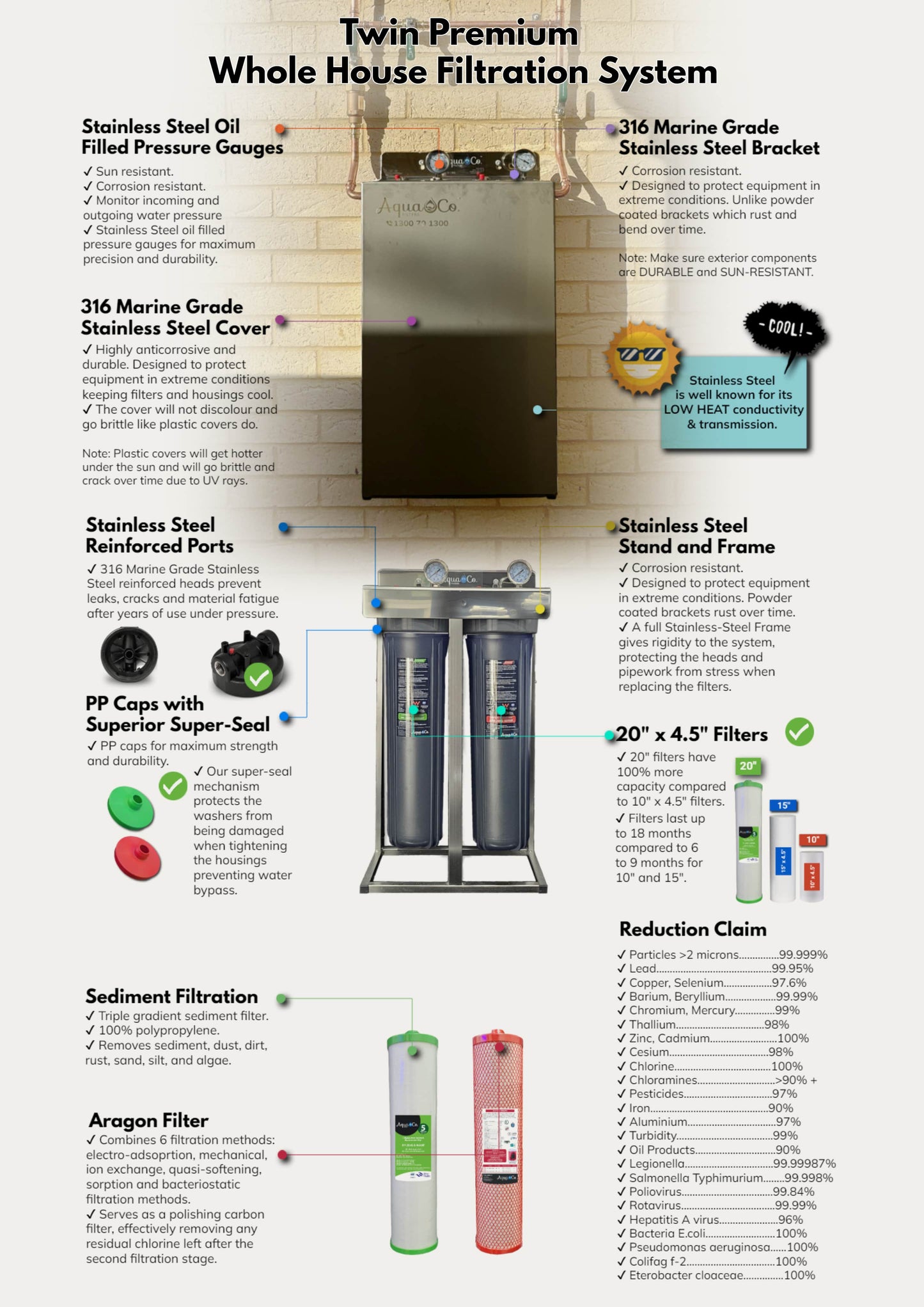 Premium Whole House Water Filter - Two Filtration Stages