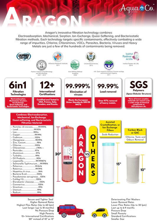 AquaCo® 20" x 4.5" Aragon Replacement Filter Cartridge