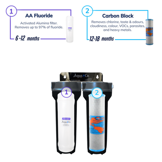 AquaCo® 9" x 2.5" Fluoride and Carbon Replacement Filters - Reduce Chlorine, Taste, Odours, Parasites, Lead and Fluorides