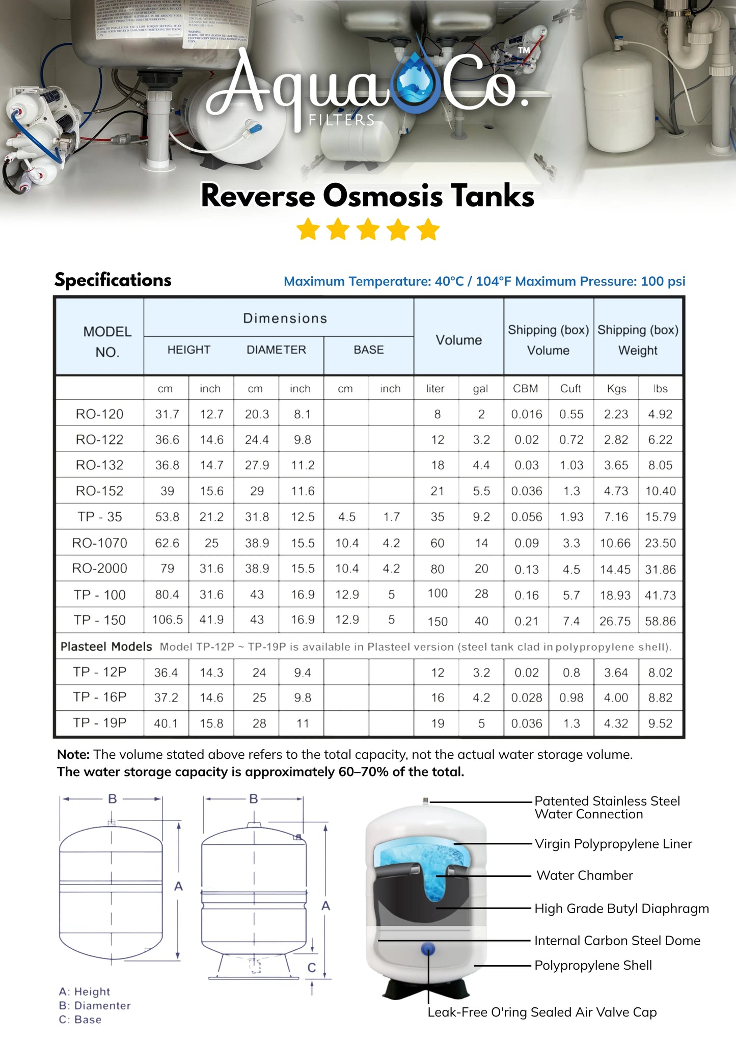 Reverse Osmosis Tanks