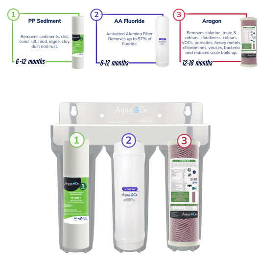 AquaCo® 9" x 2.5" Sediment, Fluoride and Aragon Replacement Filters - REP-925SFA - Reduce Sediments, Chlorine, Taste, Odours, Parasites, Bacteria, Lead and Fluorides.
