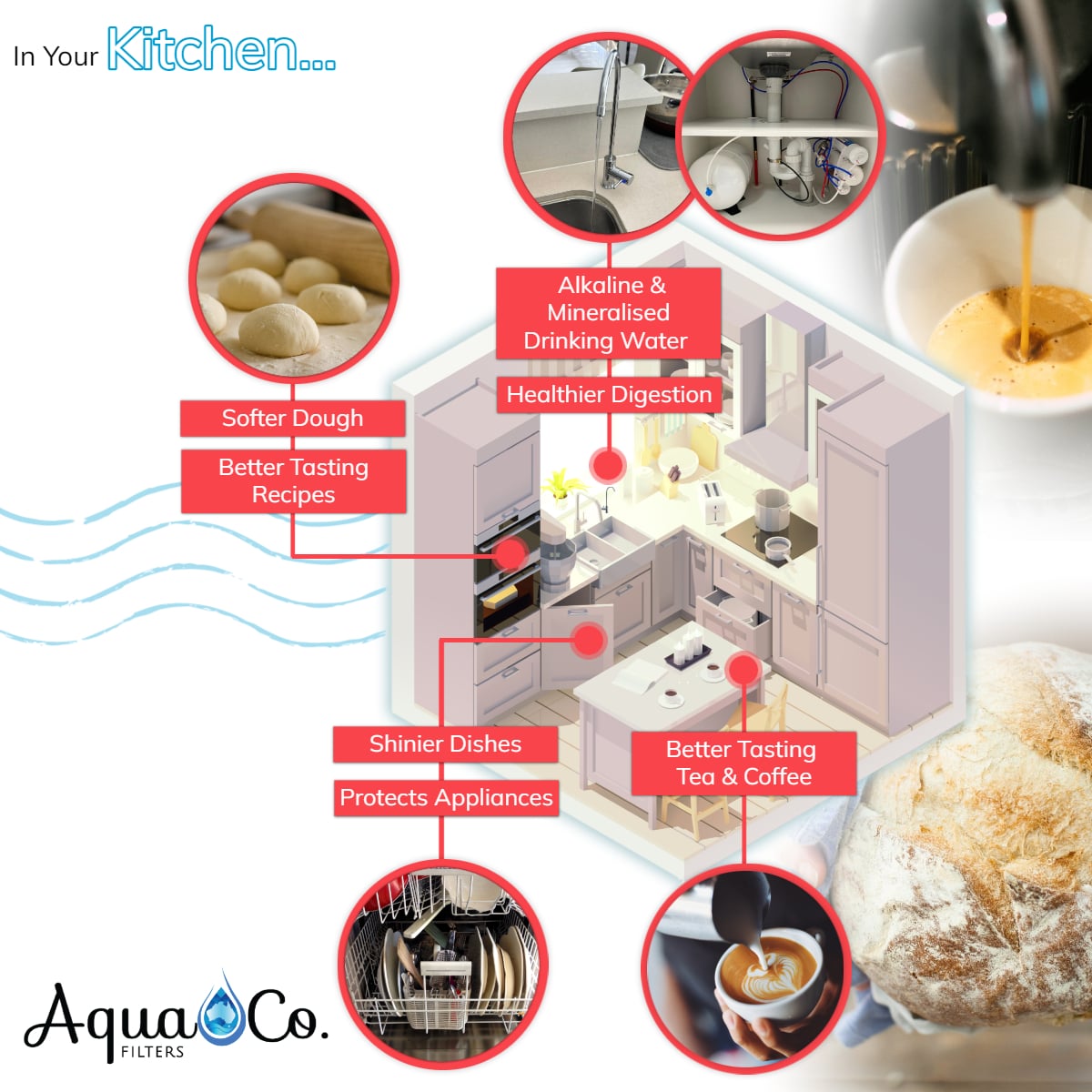 AquaCo SEV17 Whole House Water Softener with Advanced PFAS Filtration & ROCOMP Reverse Osmosis