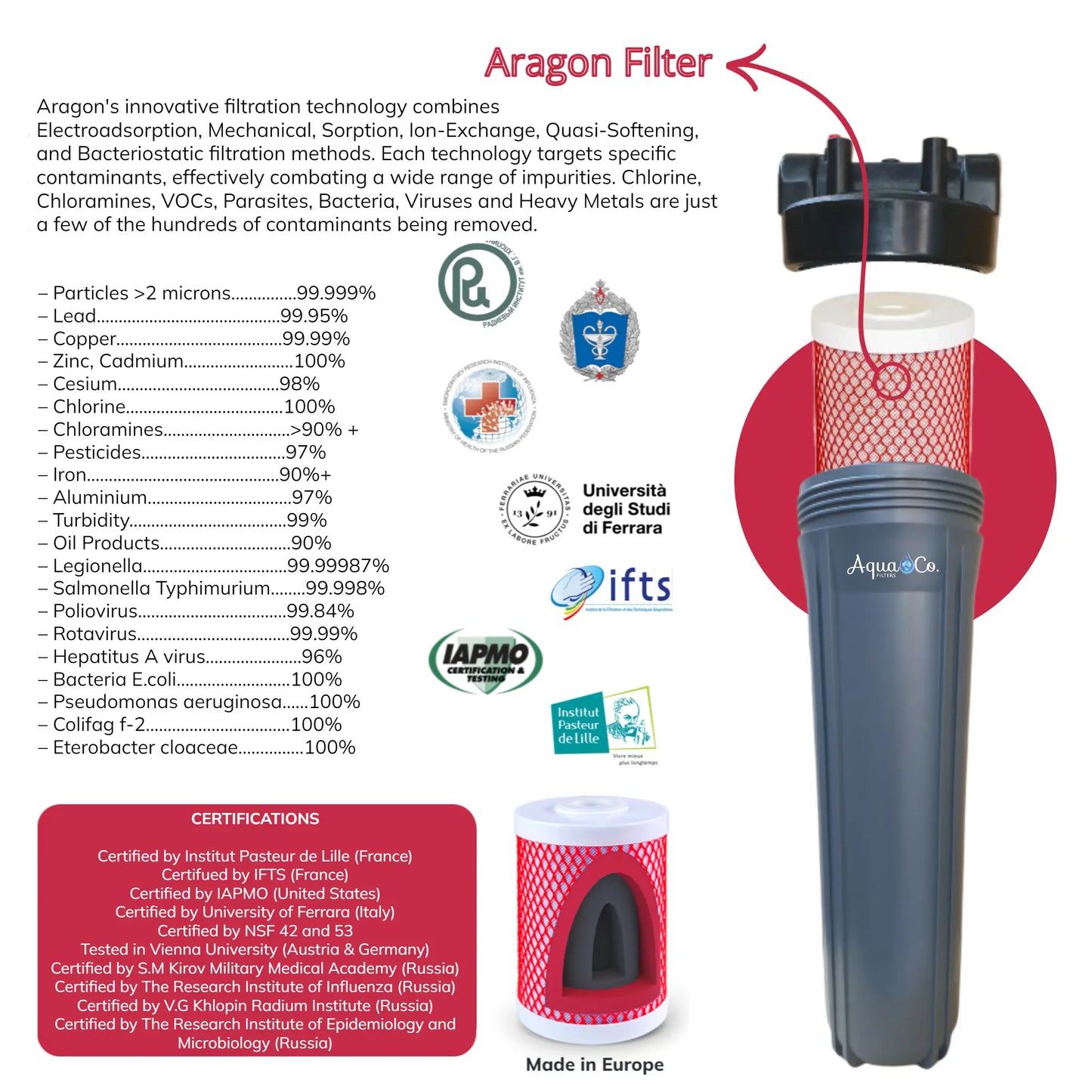 WA Bundle Deal: 20" x 4.5" Sediment, Carbon & Aragon Replacement Filter Cartridges Set
