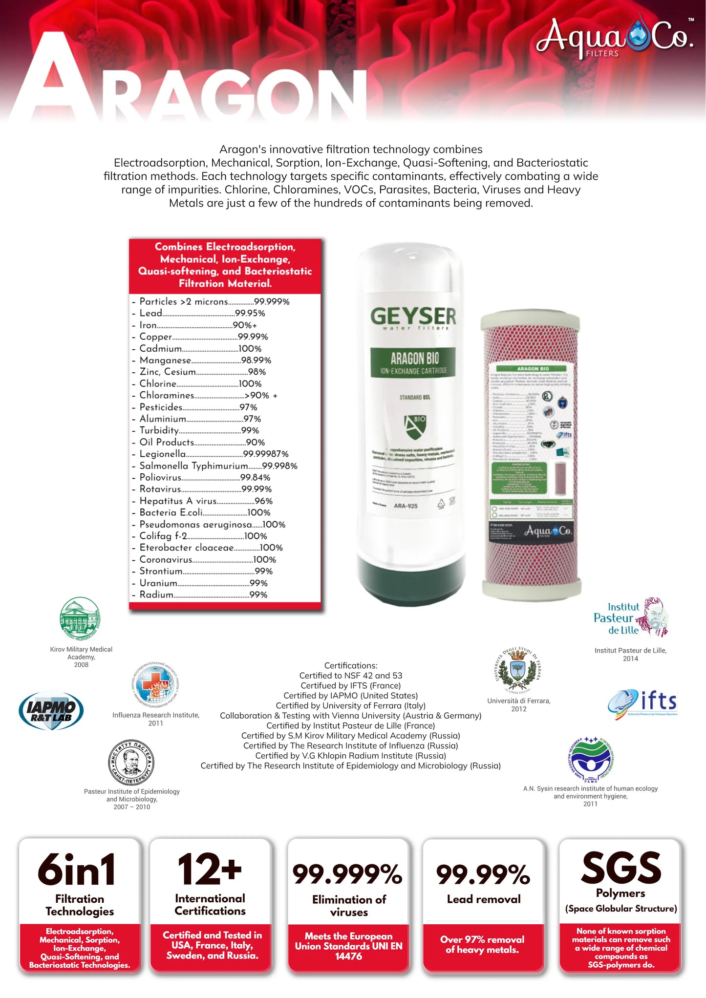 AquaCo 9" x 2.5" Fluoride and Aragon Replacement Filters - Reduce Chlorine, Taste, Odours, Parasites, Bacteria, Lead and Fluorides.