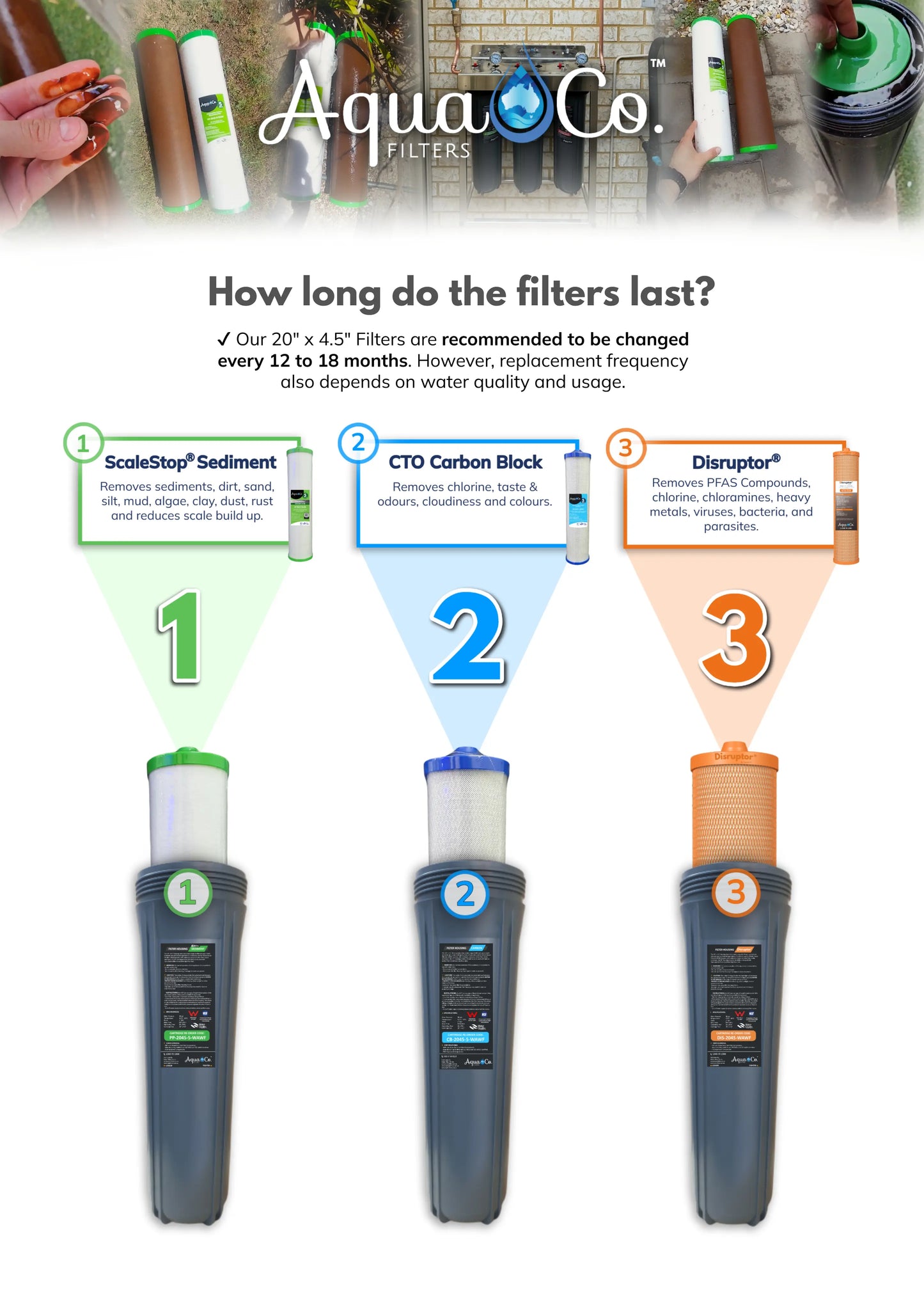 AquaCo Premium PFAS Bundle Deal: 20" x 4.5" Sediment, Carbon & Disruptor® Replacement Filters