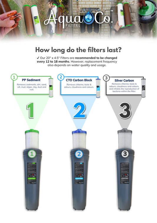 AquaCo Classic Bundle Deal: 20" x 4.5" Sediment, Carbon & Silver Carbon Replacement Filters