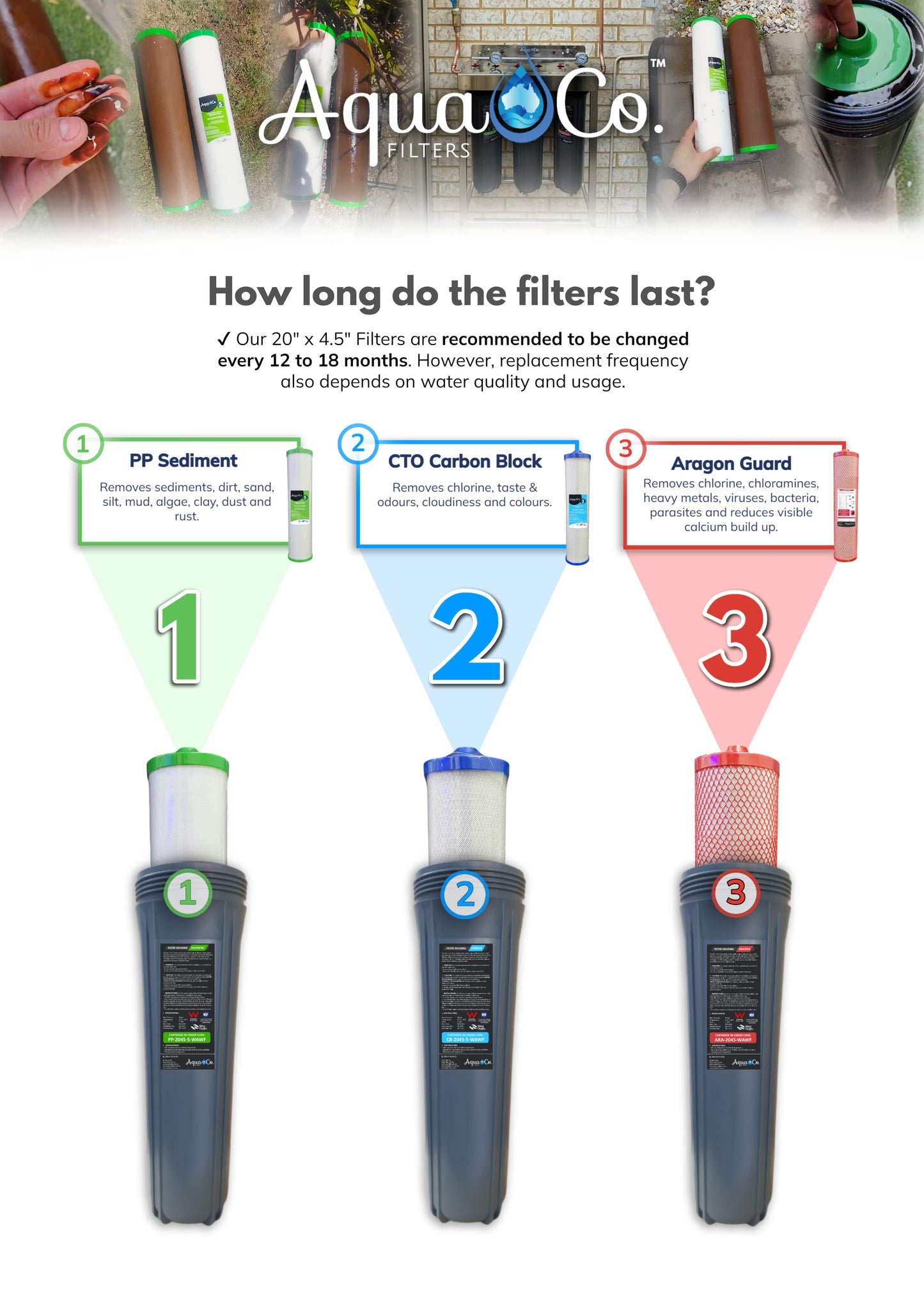 AquaCo Premium Bundle Deal: 20" x 4.5" Sediment, Carbon & Aragon Replacement Filters
