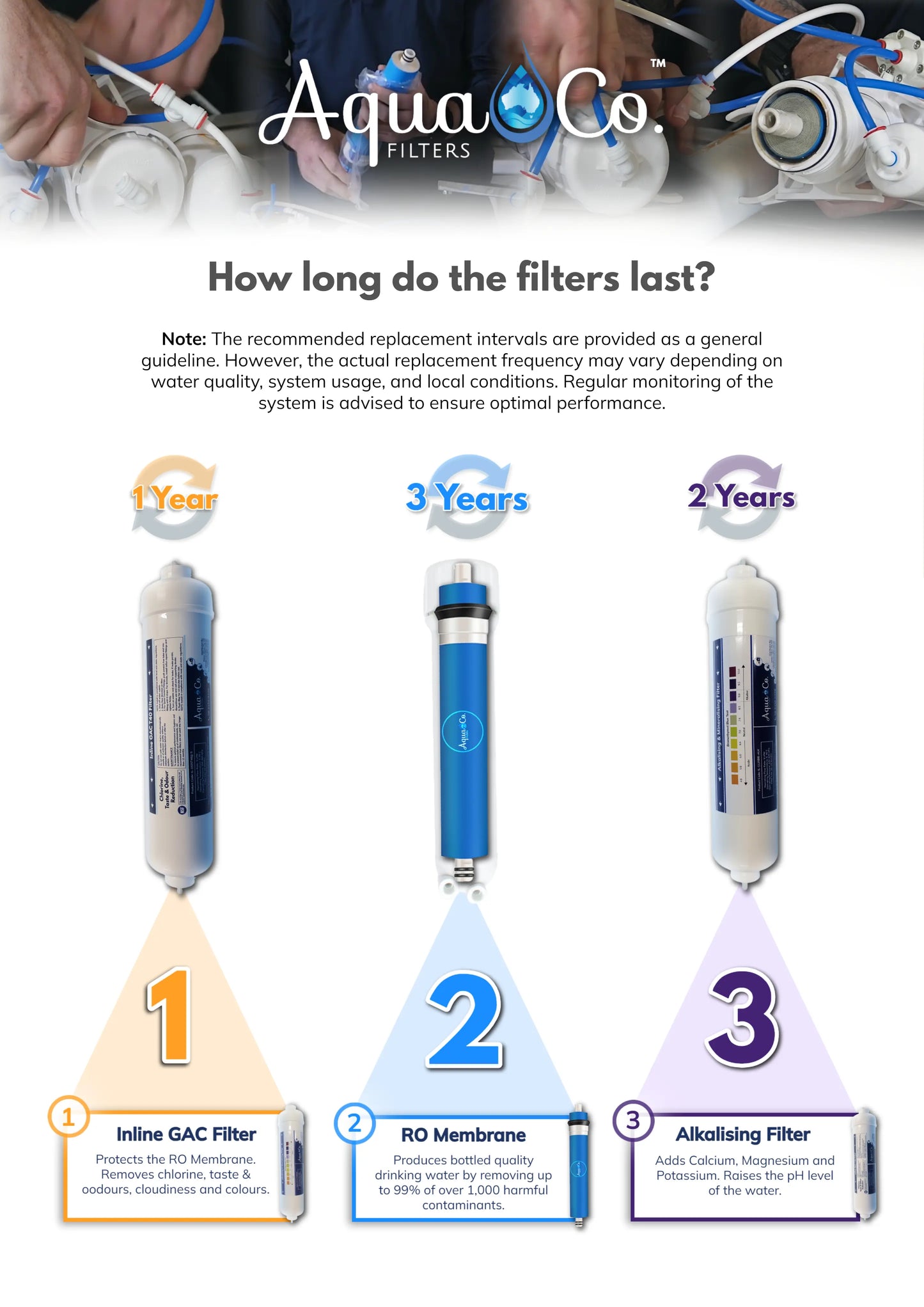 AquaCo ROCOMP Compact Reverse Osmosis System with Dedicated Tap