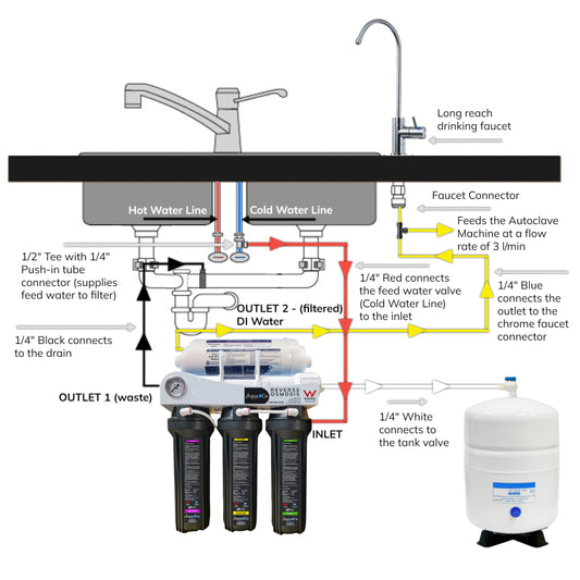 AquaCo Zero TDS Reverse Osmosis Water Filter System for Autoclave