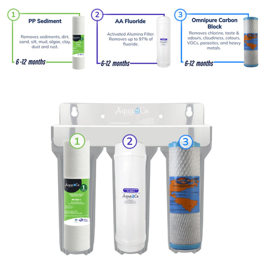 AquaCo® SYS-925SFC Undersink Water Filter - Reduces Chlorine, Taste, Odours, Parasites, Lead and Fluorides.