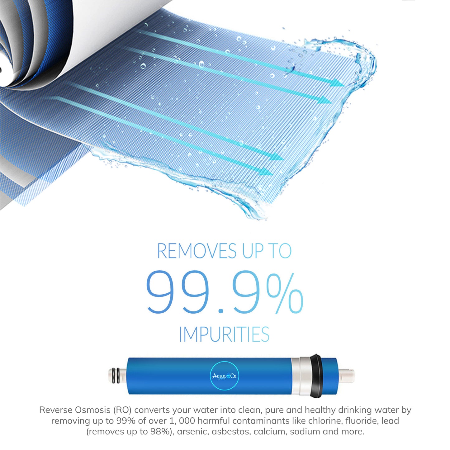 AquaCo 75 GPD Reverse Osmosis Membrane