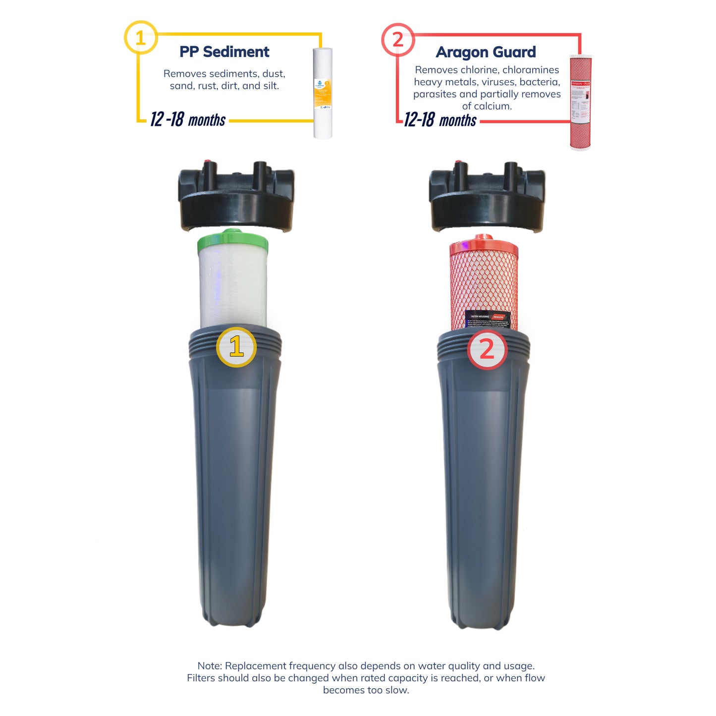 Premium Whole House Water Filter - Two Filtration Stages