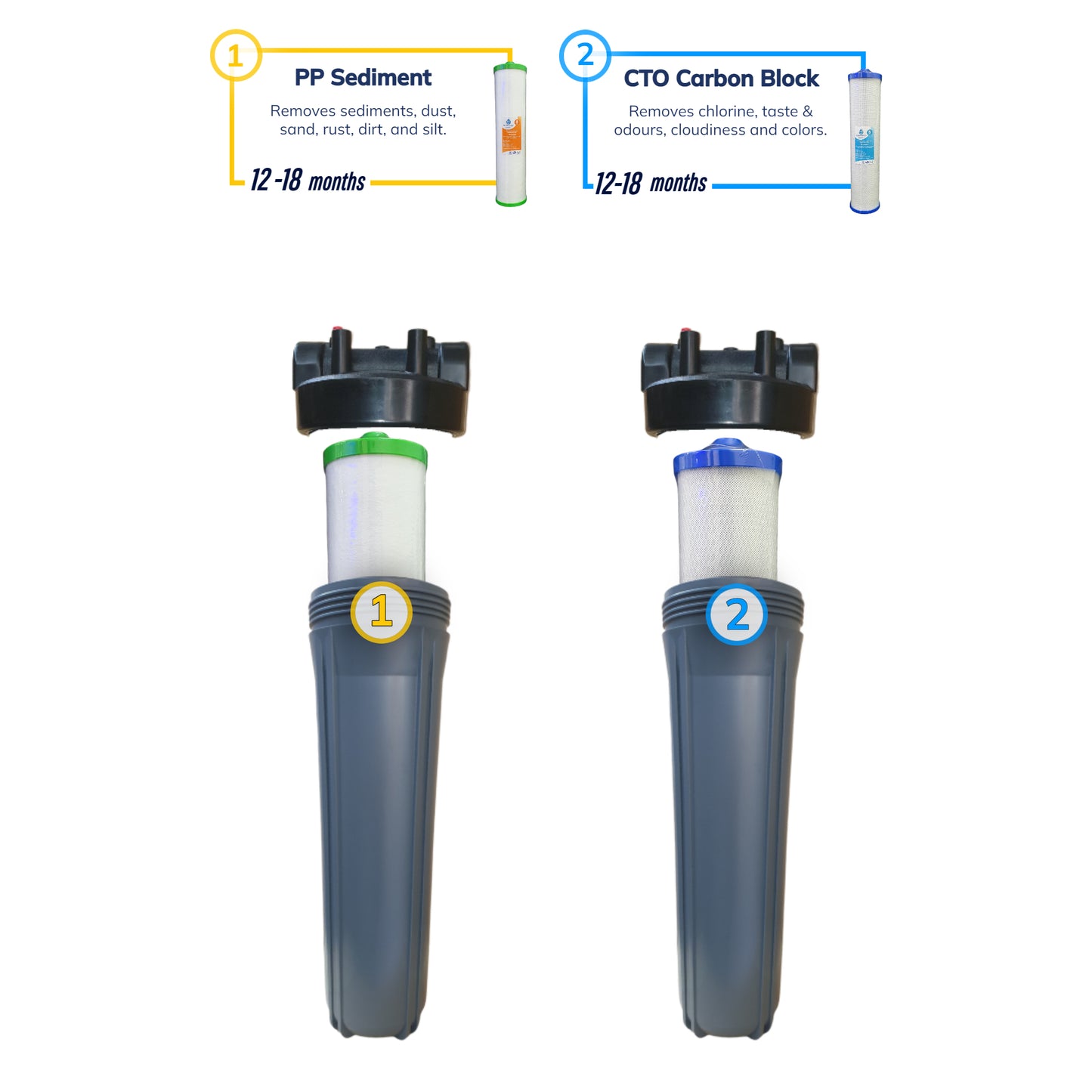Classic Whole House Water Filter – Two Filtration Stages