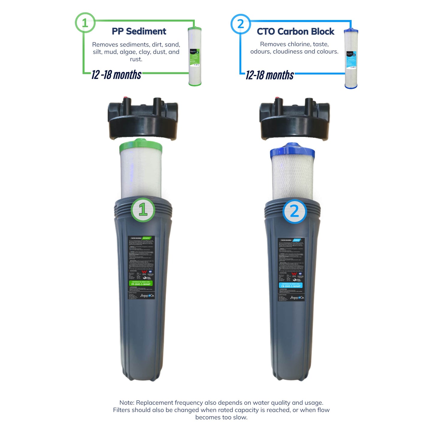 Classic Whole House Water Filter – Two Filtration Stages