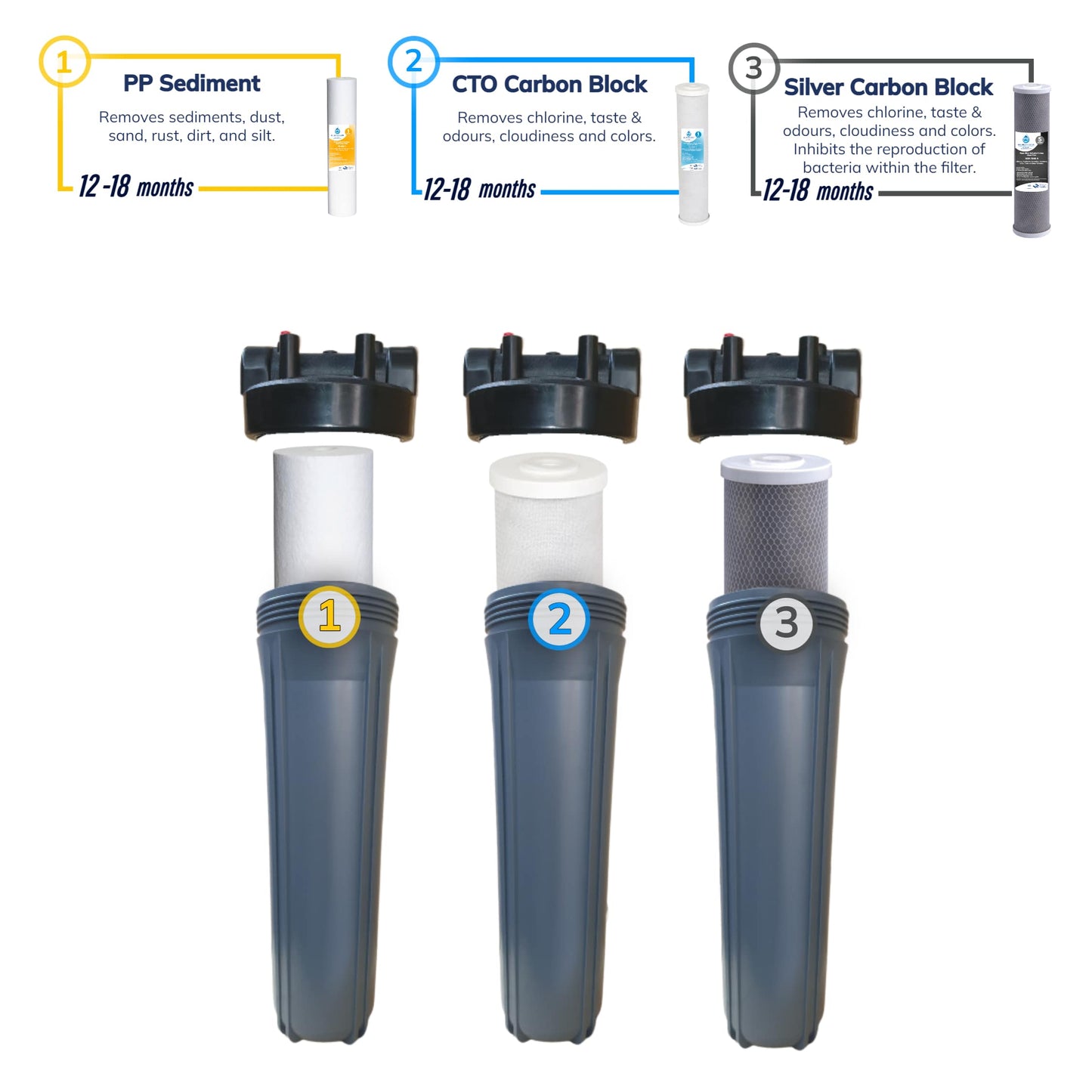 WA Bundle Deal: 20" x 4.5" Sediment, Carbon & Silver Carbon Replacement Filter Cartridges Set
