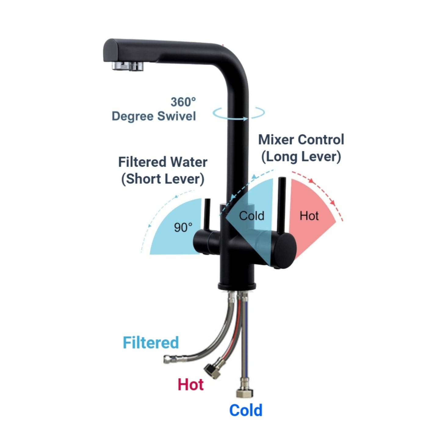 AquaCo Matte Black L Shape 3 Way Mixer - Model: 3W-SL-MB