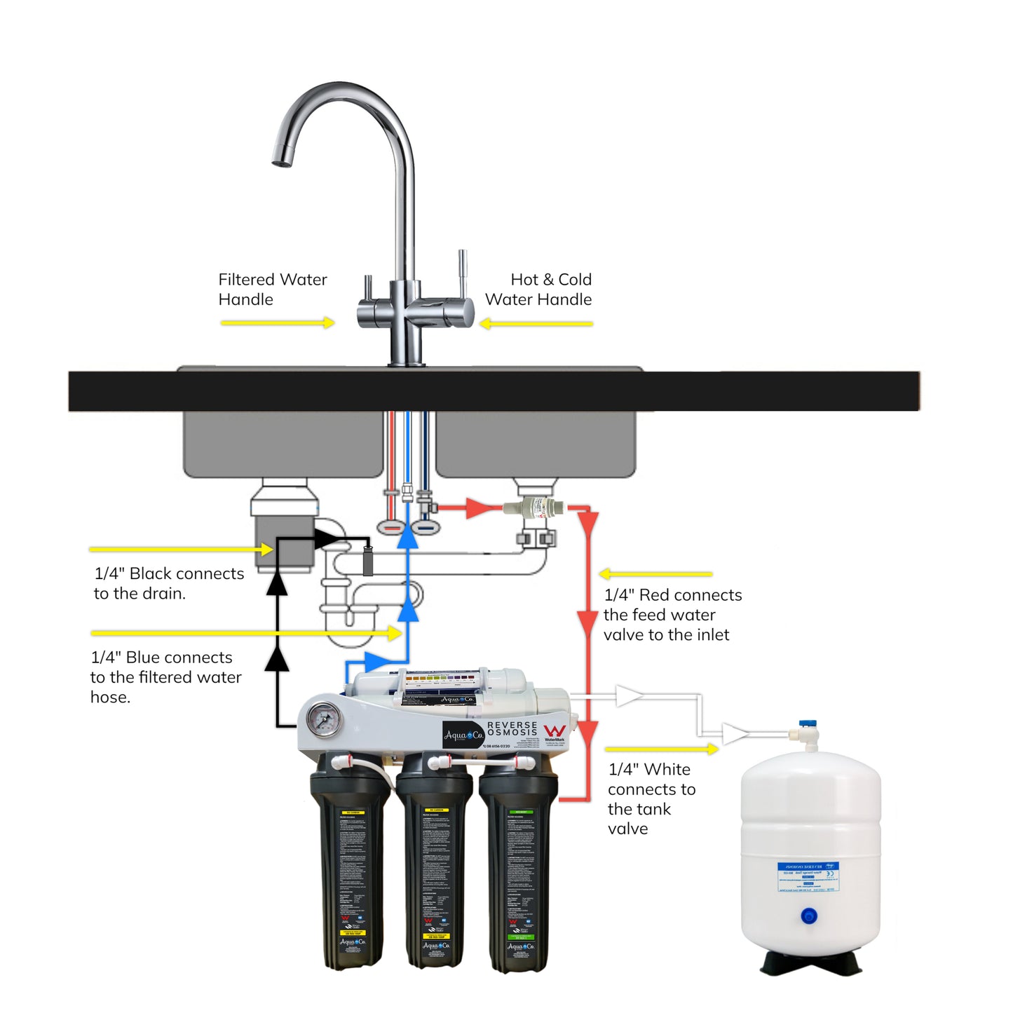 Bundle Deal: AquaCo 5 Stage Reverse Osmosis with 3 Way Mixer – Avoid Drilling a Hole and Replace Your Kitchen Mixer with a 3 Way Tap