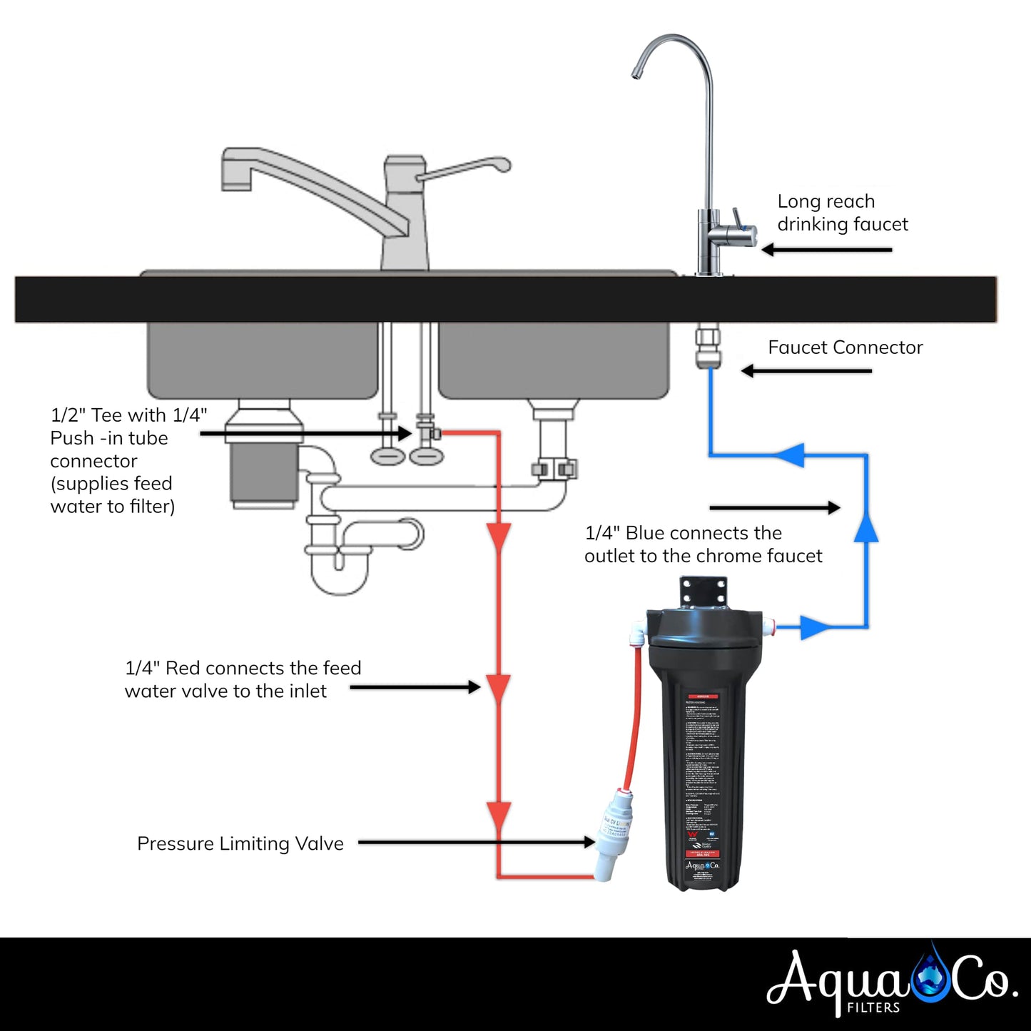 AquaCo SYS-925D Undersink Water Filter – Reduces PFAS Compounds, Chlorine, Taste, Odours, Parasites, Bacteria, and Lead.