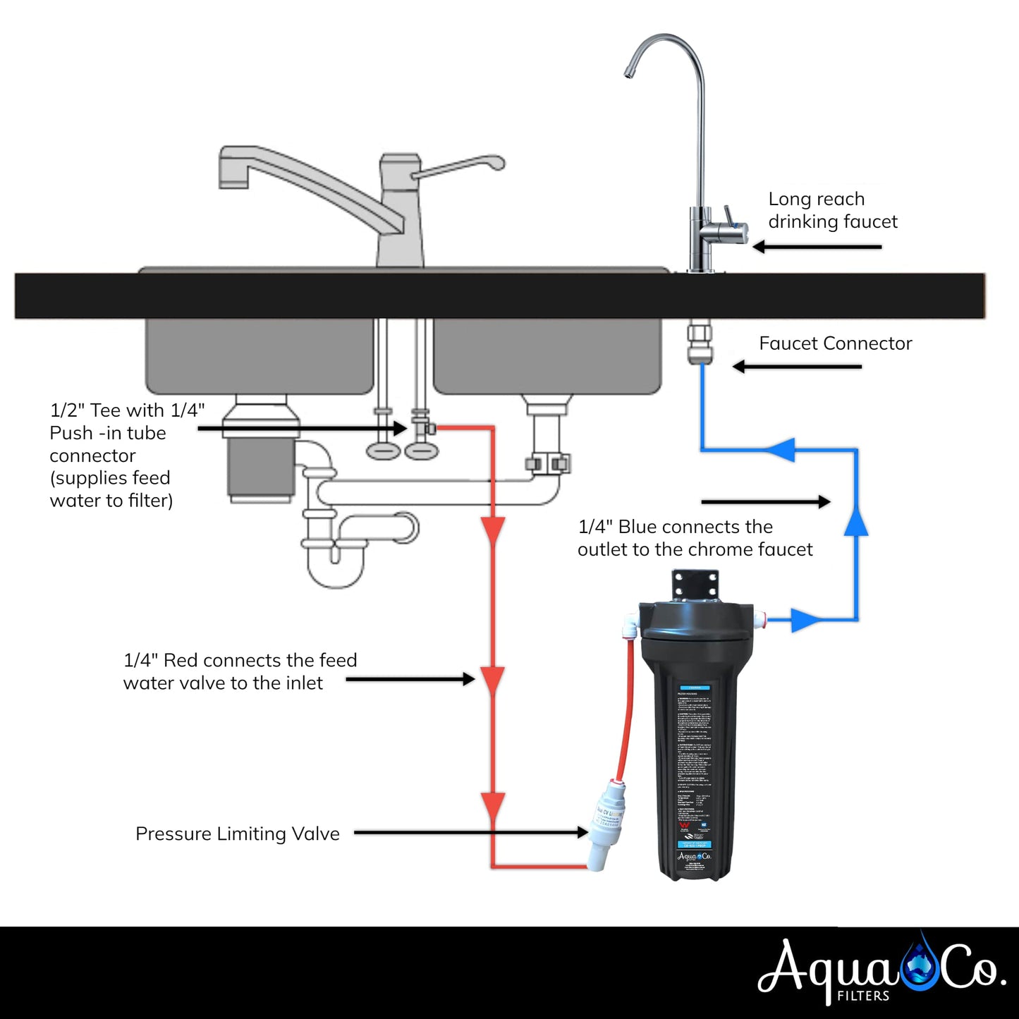 AquaCo SYS-925C Undersink Water Filter – Reduces Chlorine, Taste, Odours, Parasites, and Lead.