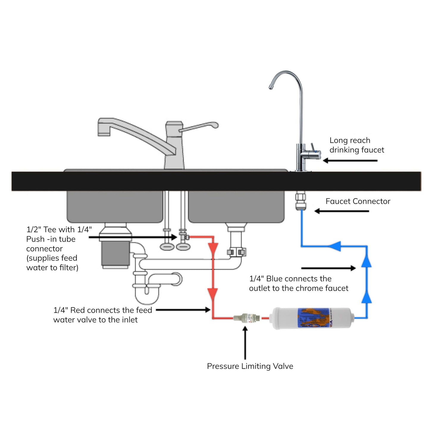 Inline Filter with Dedicated Tap - One Filtration Stage - For Chlorine, Taste, Odours and Parasites.
