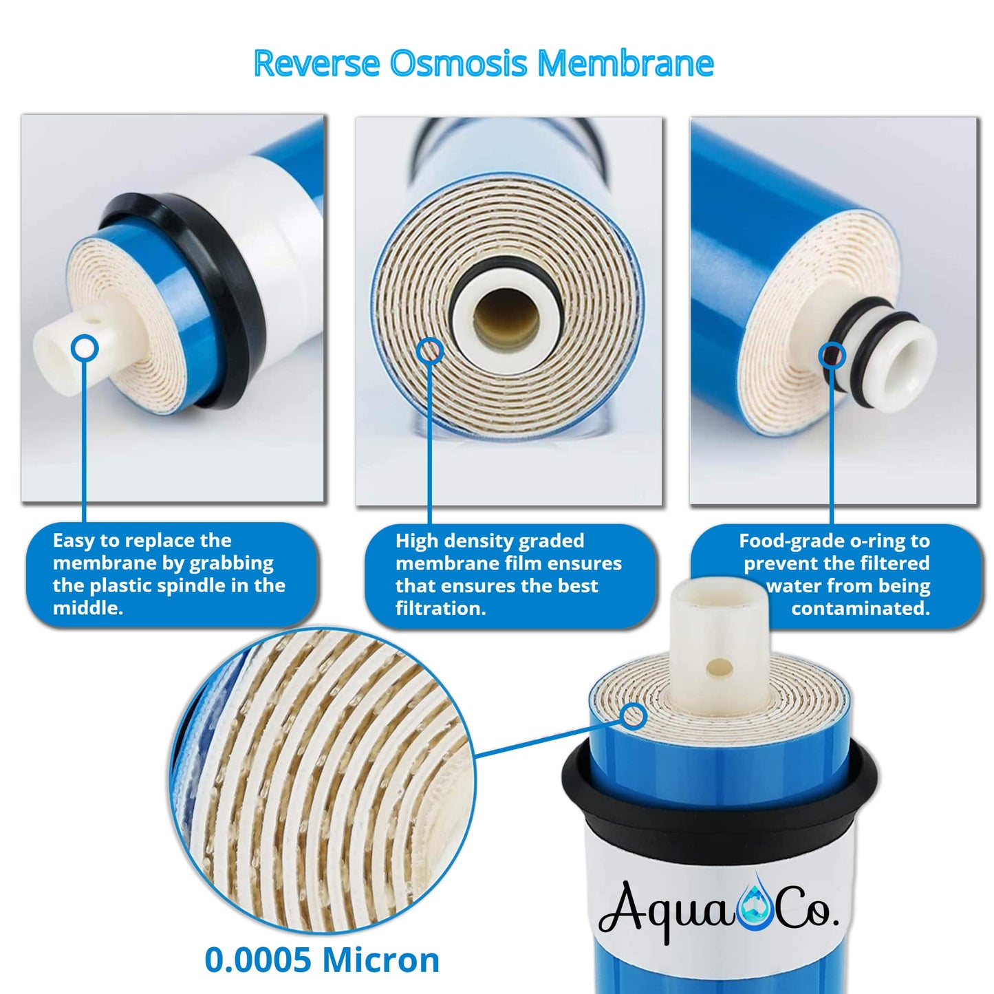 Dow FilmTec 75 GPD Residential Reverse Osmosis Membrane