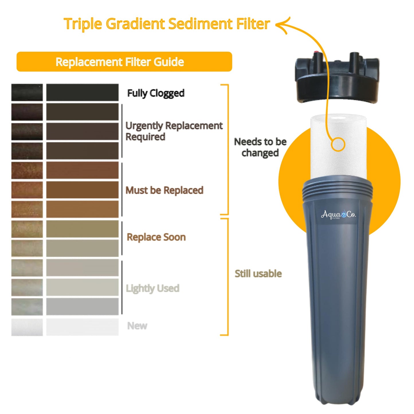 WA Bundle Deal: 20" x 4.5" Sediment & Carbon Replacement Filter Cartridges Set