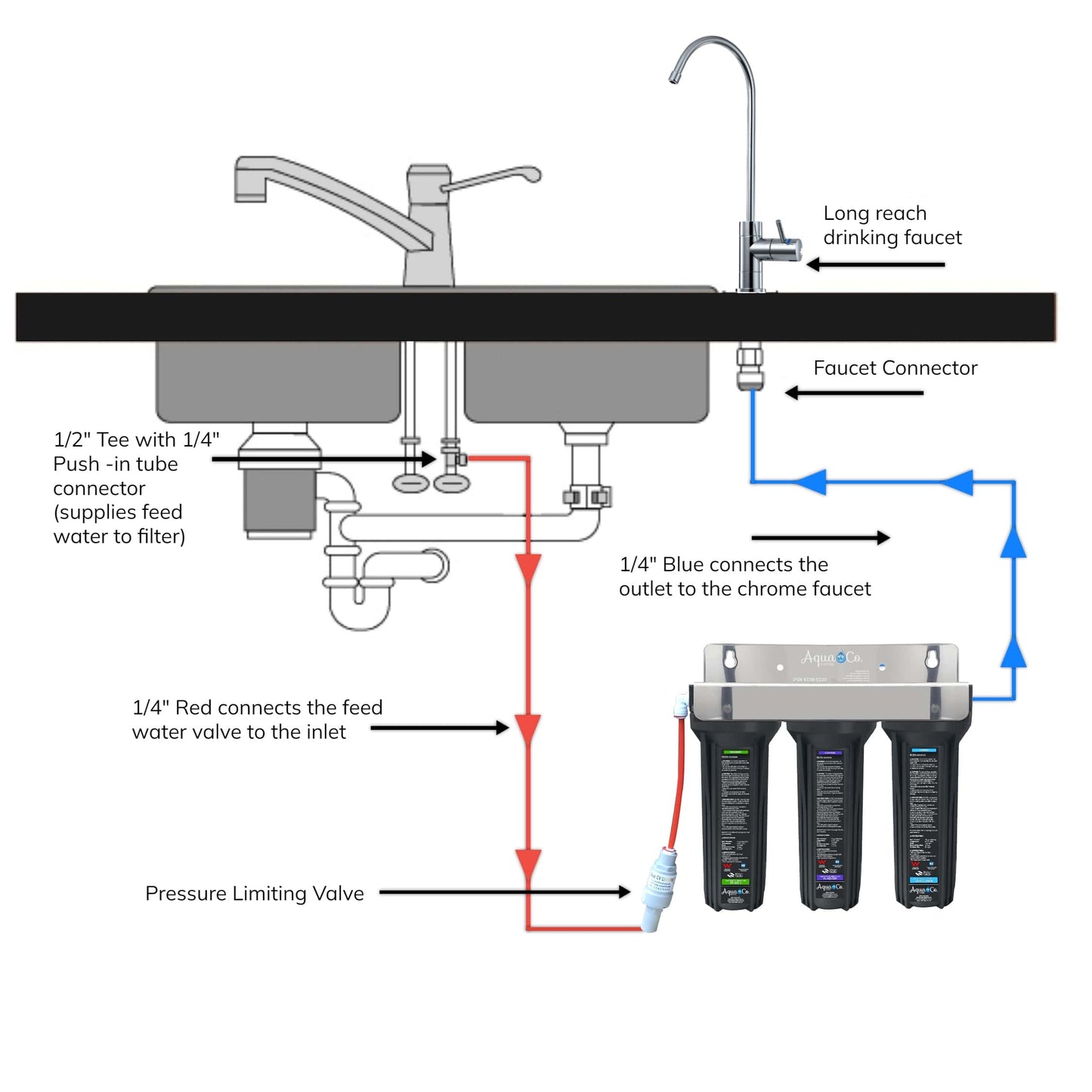 AquaCo SYS-925SFC Undersink Water Filter - Reduces Chlorine, Taste, Odours, Parasites, Lead and Fluorides.