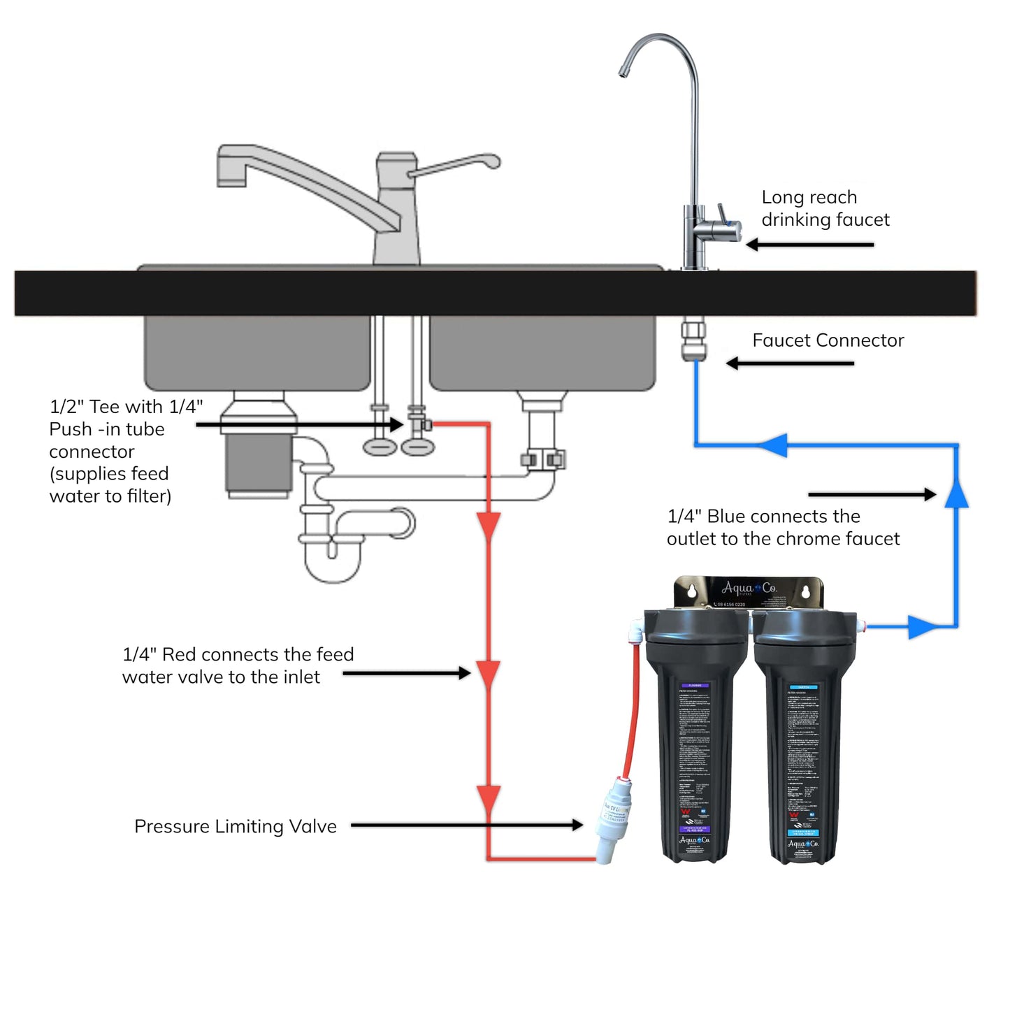 AquaCo SYS-925FC Undersink Water Filter - Reduces Chlorine, Taste, Odours, Parasites, Lead and Fluorides.