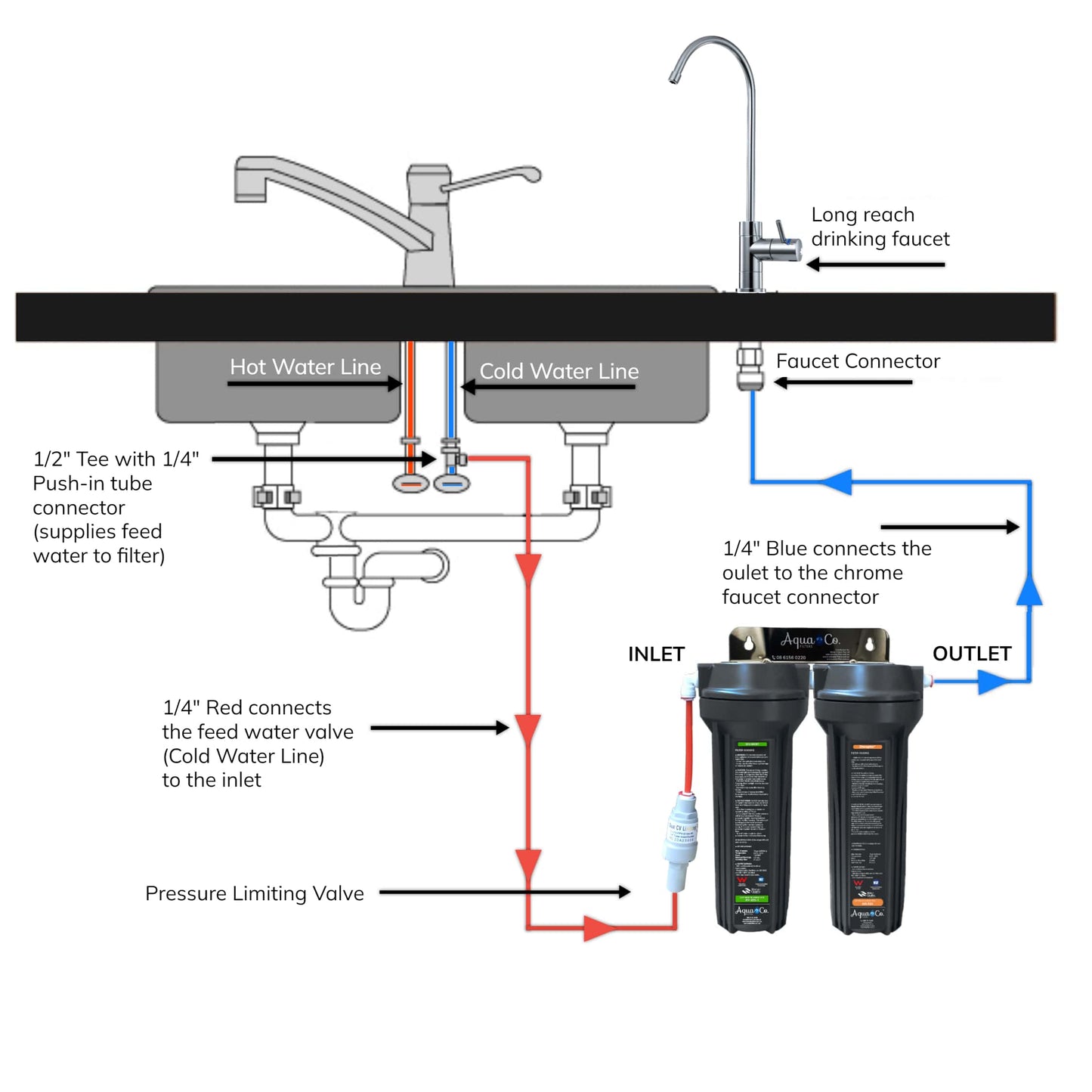 AquaCo SYS-925SD Undersink Water Filter - Reduces PFAS Compounds, Chlorine, Taste, Odours, Parasites, Bacteria, and Lead.