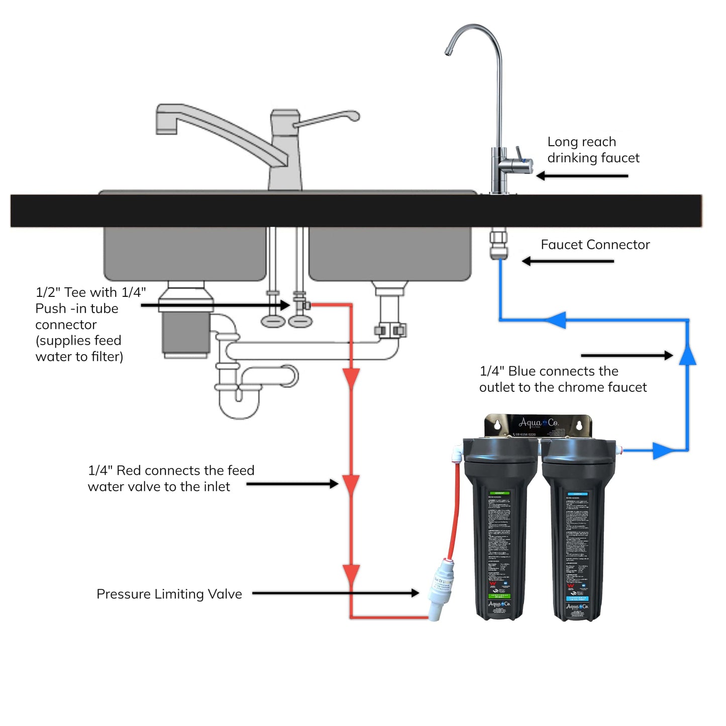AquaCo SYS-925SC Undersink Water Filter - Reduces Chlorine, Taste, Odours, Parasites, and Lead.