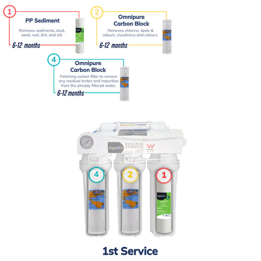 AquaCo ROUSA 5 Stage Undersink Reverse Osmosis Replacement Filters