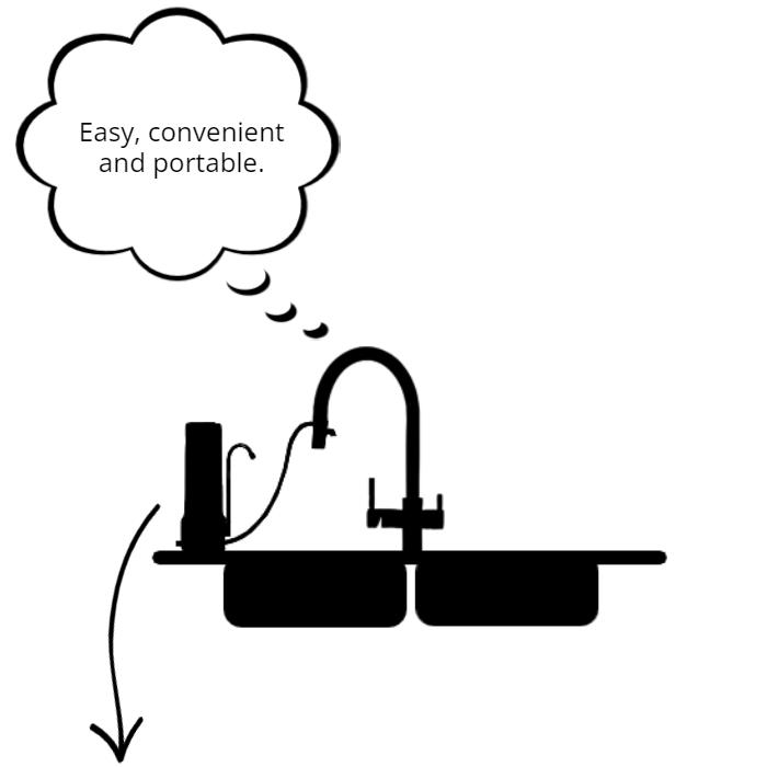 Benchtop Water Filters