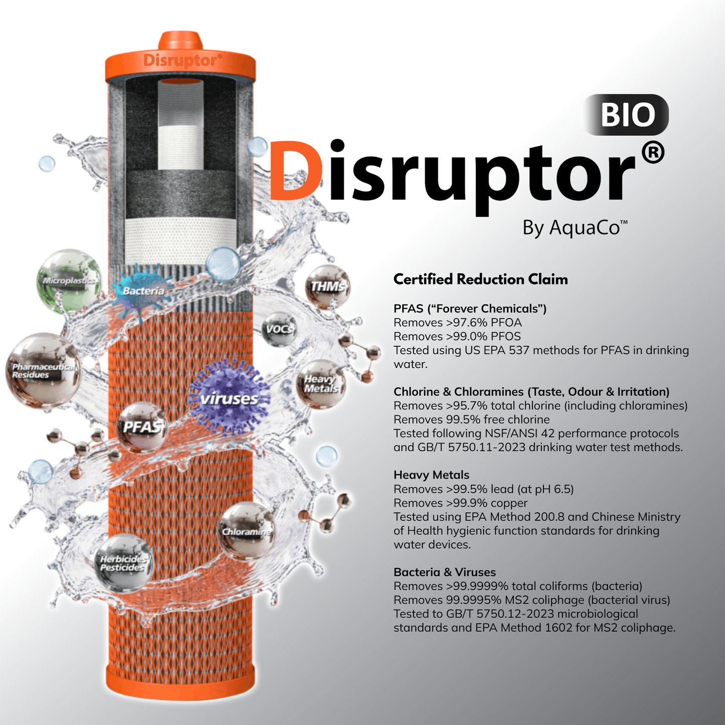 AquaCo 20" x 4.5" Disruptor® BIO Replacement Filter Cartridge  - Model: DISB-2045-WAWF