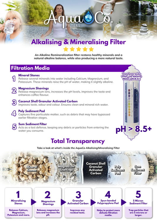 11" x 2.5" 5 Micron AquaCo Alkalising and Mineralising Inline Filter