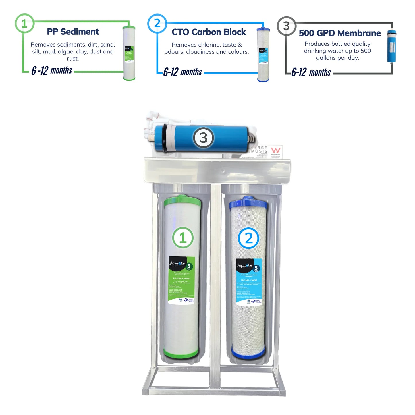 AquaCo Commercial Reverse Osmosis (2000 Litres per Day) - Model: RO-COM20