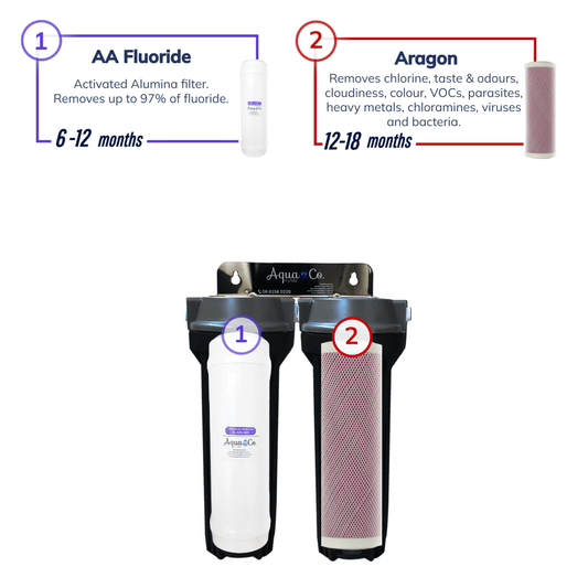 AquaCo 9" x 2.5" Fluoride and Aragon Replacement Filters - Reduce Chlorine, Taste, Odours, Parasites, Bacteria, Lead and Fluorides.