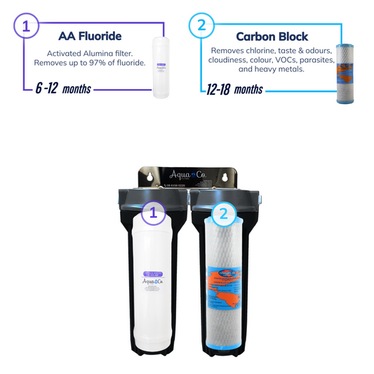 AquaCo 9" x 2.5" Fluoride and Carbon Replacement Filters - Reduce Chlorine, Taste, Odours, Parasites, Lead and Fluorides
