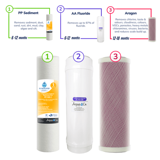 AquaCo 9" x 2.5" Sediment, Fluoride and Aragon Replacement Filters - REP-925SFA - Reduce Sediments, Chlorine, Taste, Odours, Parasites, Bacteria, Lead and Fluorides.