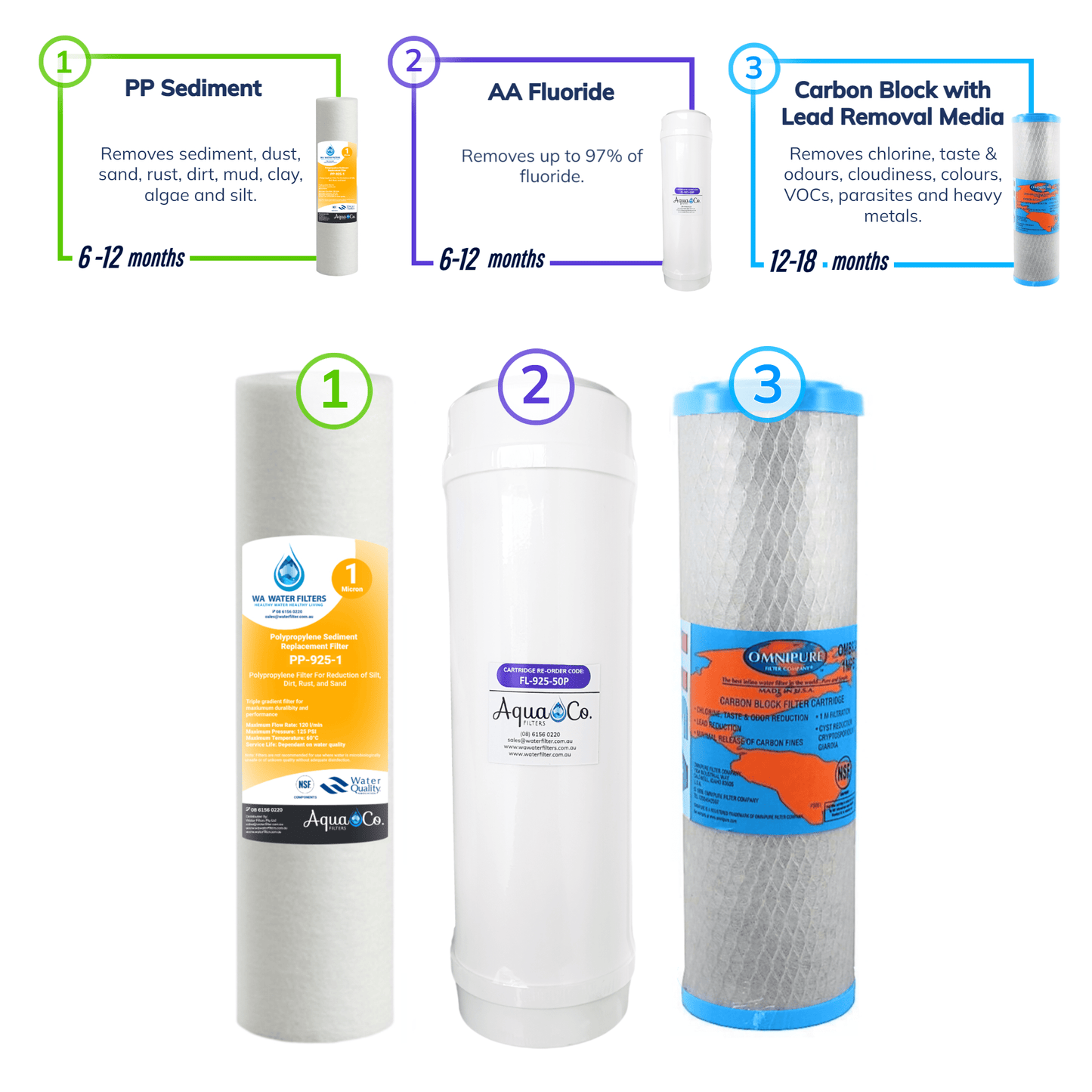 AquaCo 9" x 2.5" Sediment, Fluoride and Carbon Replacement Filters - REP-925SFC - Reduce Sediments, Chlorine, Taste, Odours, Parasites, Lead and Fluorides