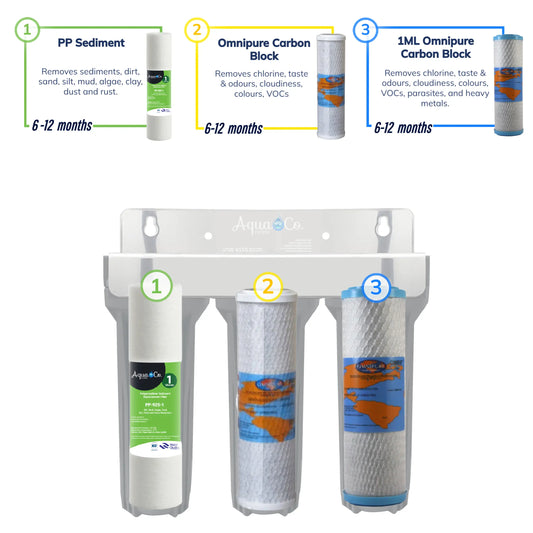 AquaCo SYS-925SCC Undersink Water Filter - Reduces Chlorine, Taste, Odours, Parasites, and Lead.