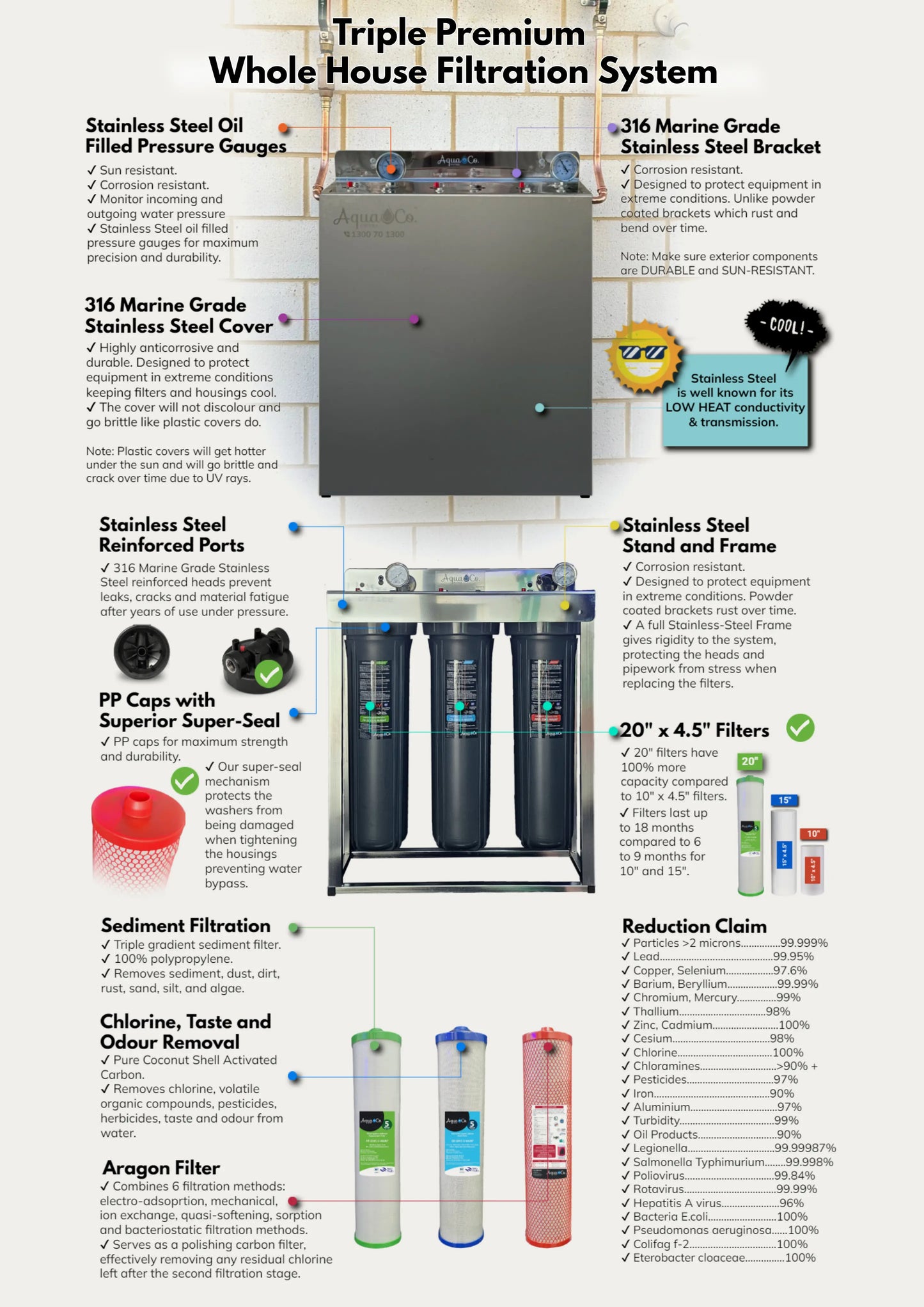 AquaCo SYS-203-WAWF Whole House Water Filter System W/ ROCOMP Reverse Osmosis