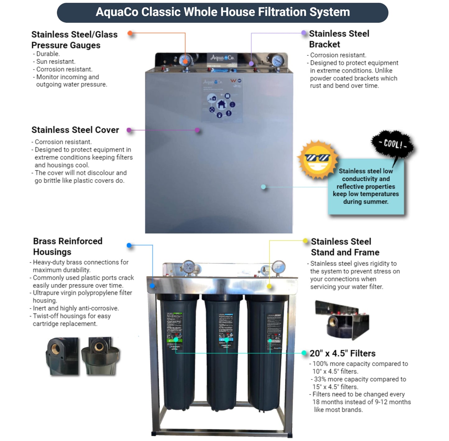 AquaCo Classic Three Stage Whole House Water Filter