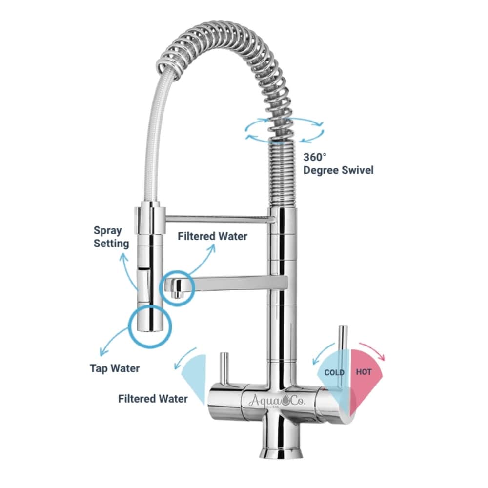 AquaCo Chrome Pull Out Hose 3 Way Mixer - Model: 3W-PO-CH