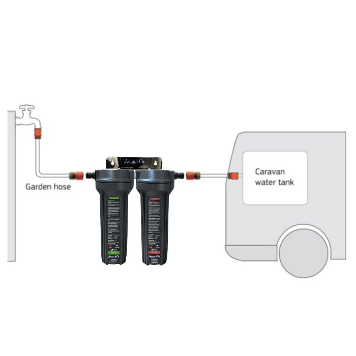 Premium Caravan Water Filter - Two Filtration Stages