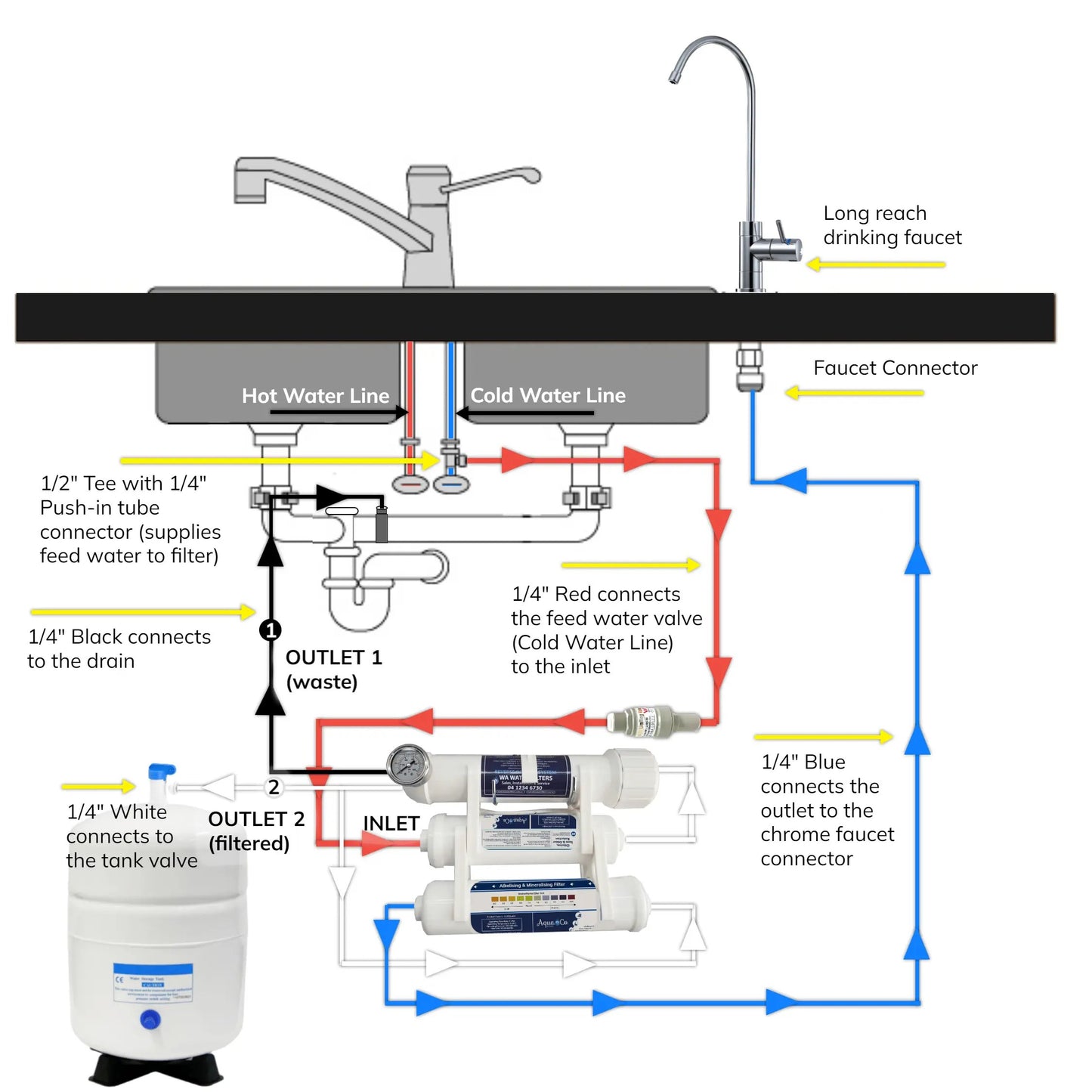 AquaCo ROCOMP Compact Reverse Osmosis System with Dedicated Tap