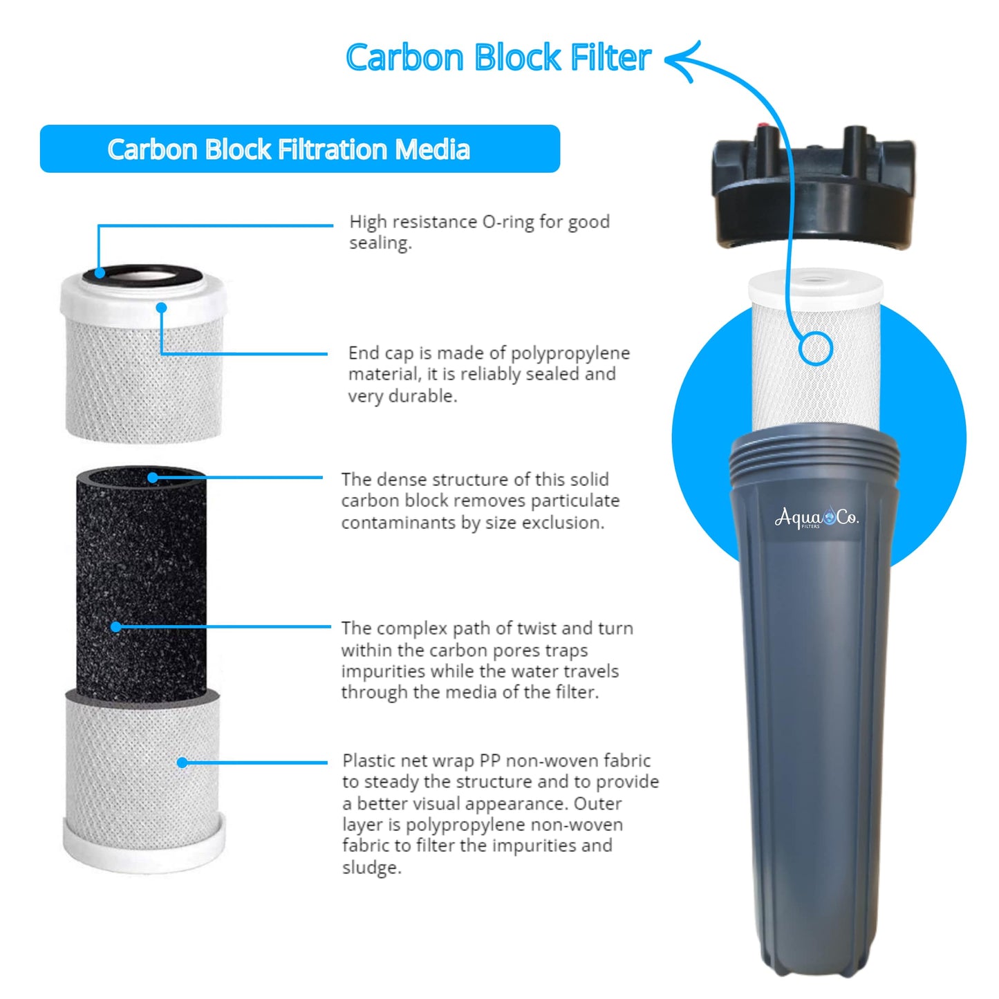 WA Bundle Deal: 20" x 4.5" 5 Micron Carbon Block & Sediment Replacement Filter Cartridges Set