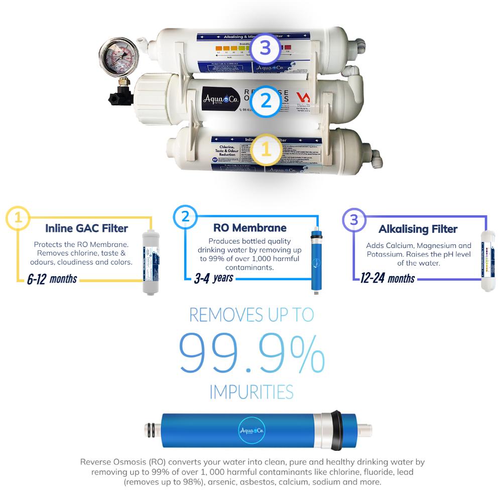 AquaCo SYS-203-WAWF Whole House Water Filter System W/ ROCOMP Reverse Osmosis